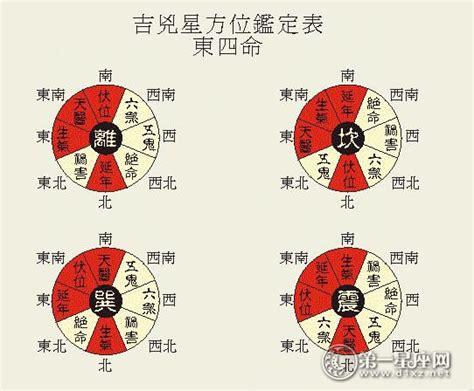 坐西北向东南|八宅风水吉凶方位图详解，如何找八宅风水的吉凶位？